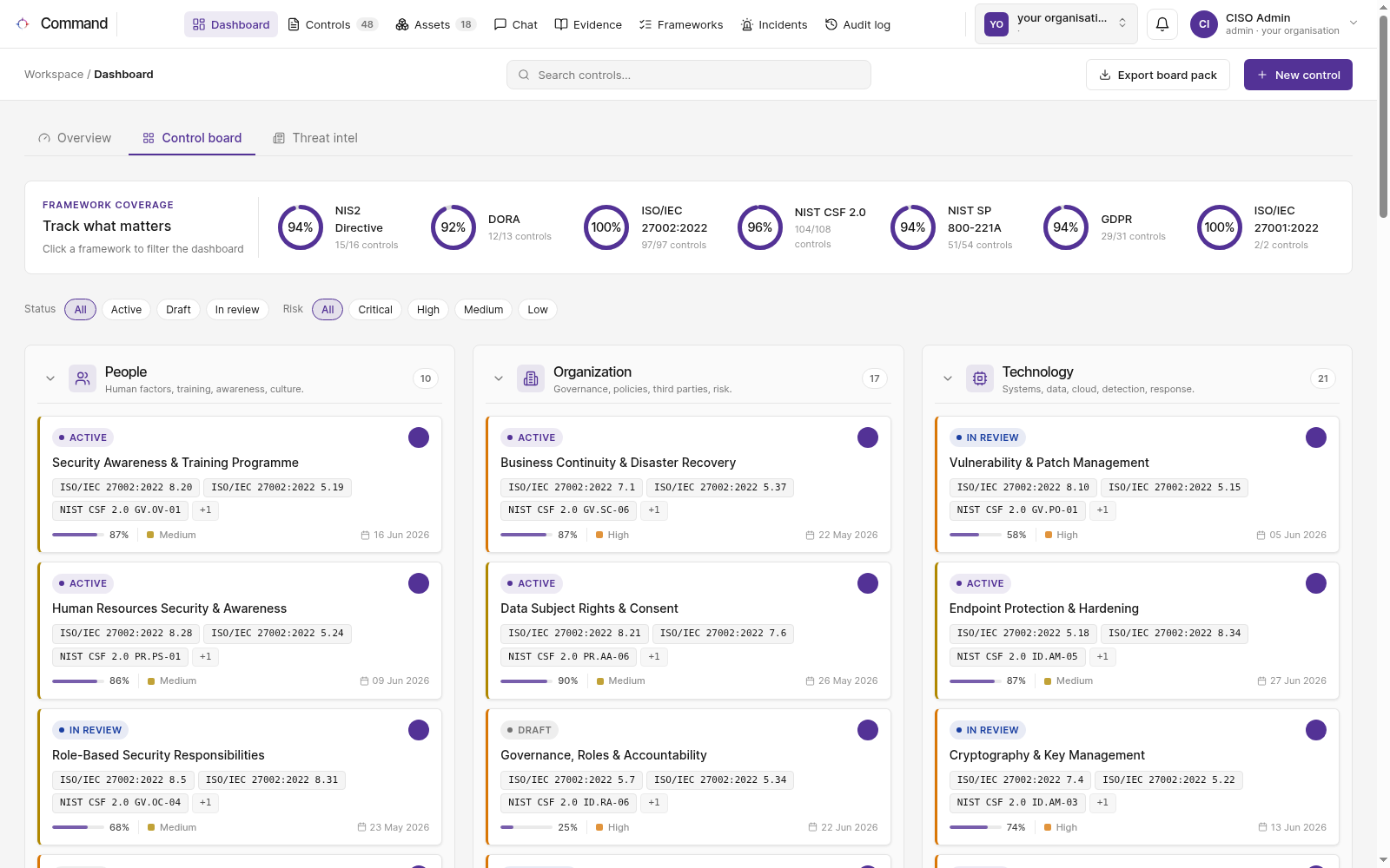 Soveryne control board across People, Organization and Technology