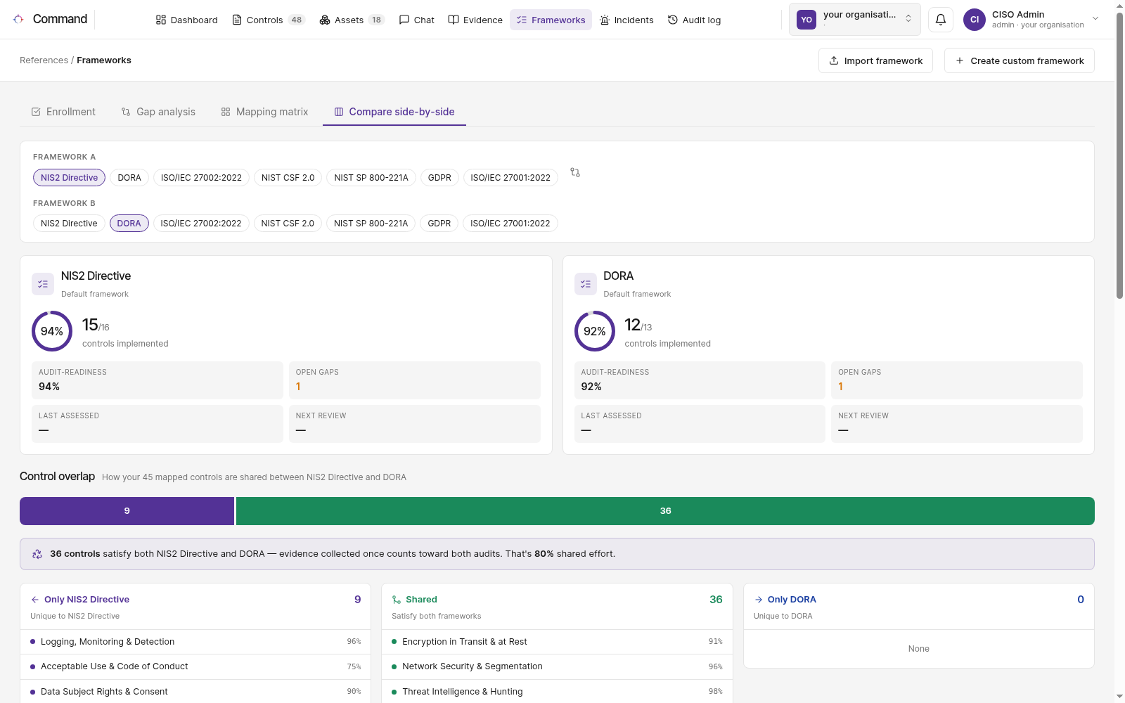 Compare two frameworks side by side with control overlap
